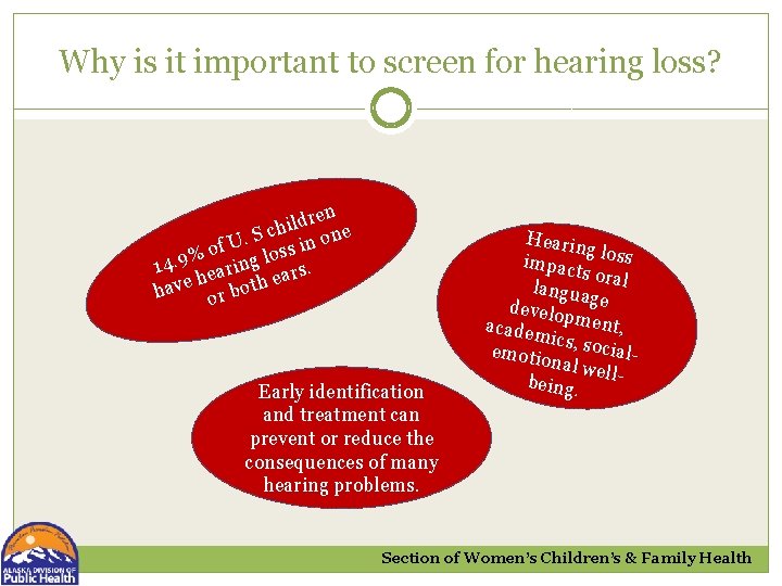 Why is it important to screen for hearing loss? ren d l i S