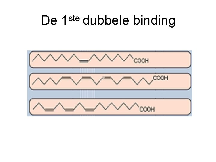 De 1 ste dubbele binding 