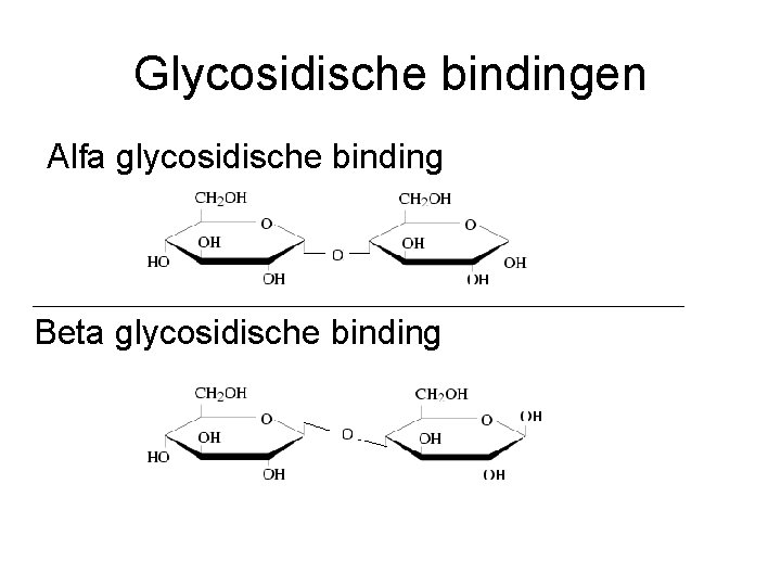 Glycosidische bindingen Alfa glycosidische binding Beta glycosidische binding 