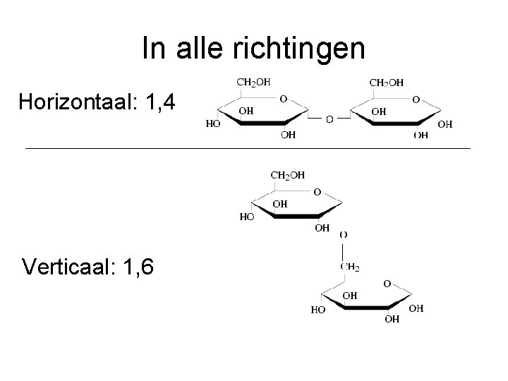 In alle richtingen Horizontaal: 1, 4 Verticaal: 1, 6 