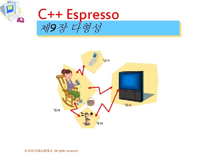 C++ Espresso 제 9장 다형성 © 2010 인피니티북스 All rights reserved 