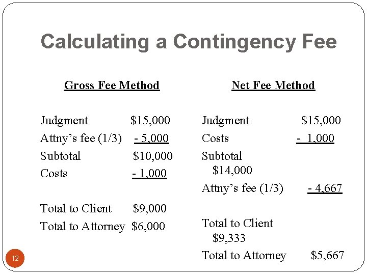Calculating a Contingency Fee Gross Fee Method Judgment $15, 000 Attny’s fee (1/3) -