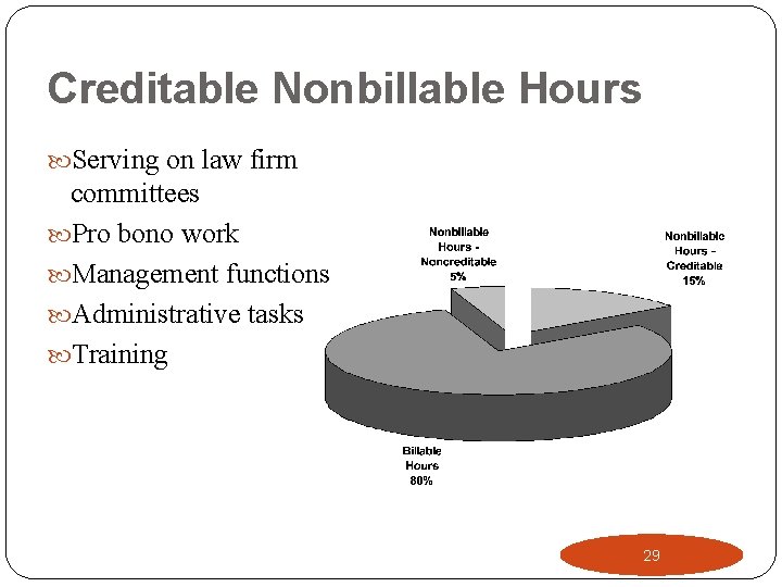 Creditable Nonbillable Hours Serving on law firm committees Pro bono work Management functions Administrative