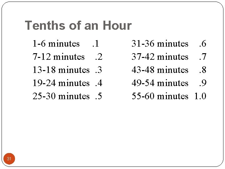 Tenths of an Hour 1 -6 minutes. 1 7 -12 minutes. 2 13 -18