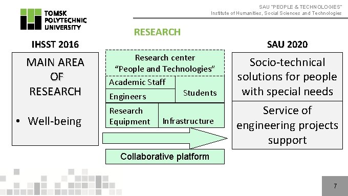 SAU “PEOPLE & TECHNOLOGIES” Institute of Humanities, Social Sciences and Technologies RESEARCH IHSST 2016