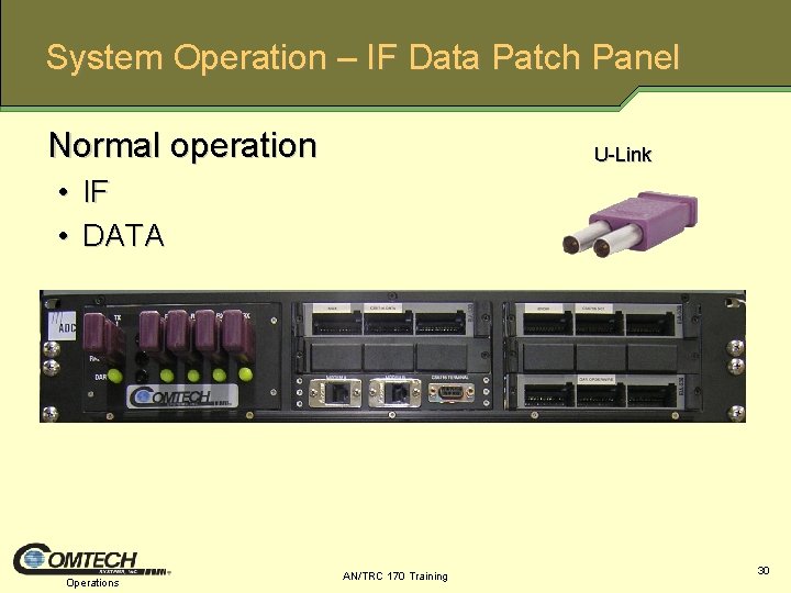 System Operation – IF Data Patch Panel Normal operation U Link • IF •