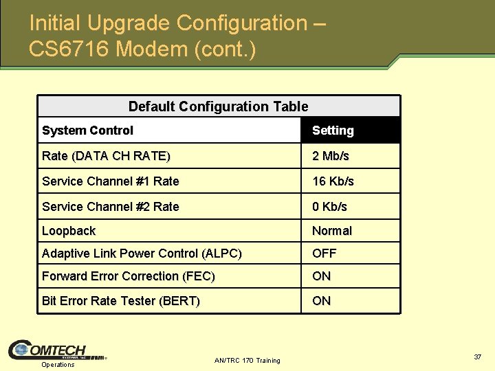 Initial Upgrade Configuration – CS 6716 Modem (cont. ) Default Configuration Table System Control