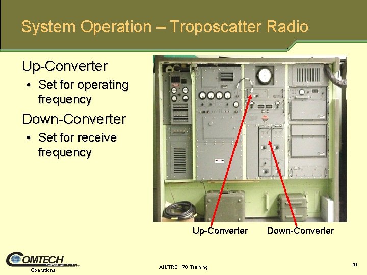 System Operation – Troposcatter Radio Up Converter • Set for operating frequency Down Converter