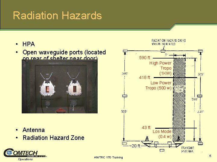 Radiation Hazards • HPA • Open waveguide ports (located on rear of shelter near