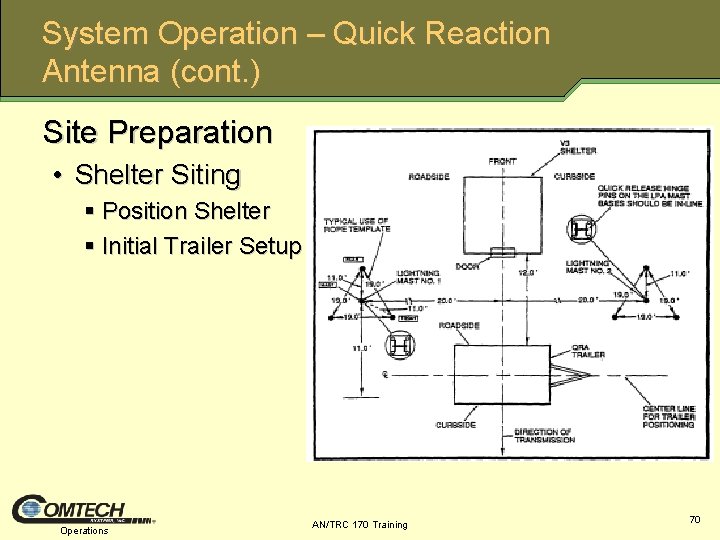 System Operation – Quick Reaction Antenna (cont. ) Site Preparation • Shelter Siting §