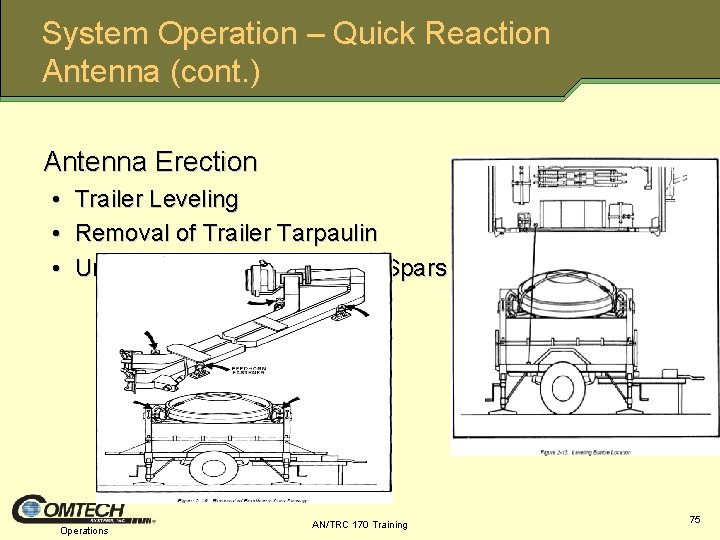 System Operation – Quick Reaction Antenna (cont. ) Antenna Erection • • • Trailer