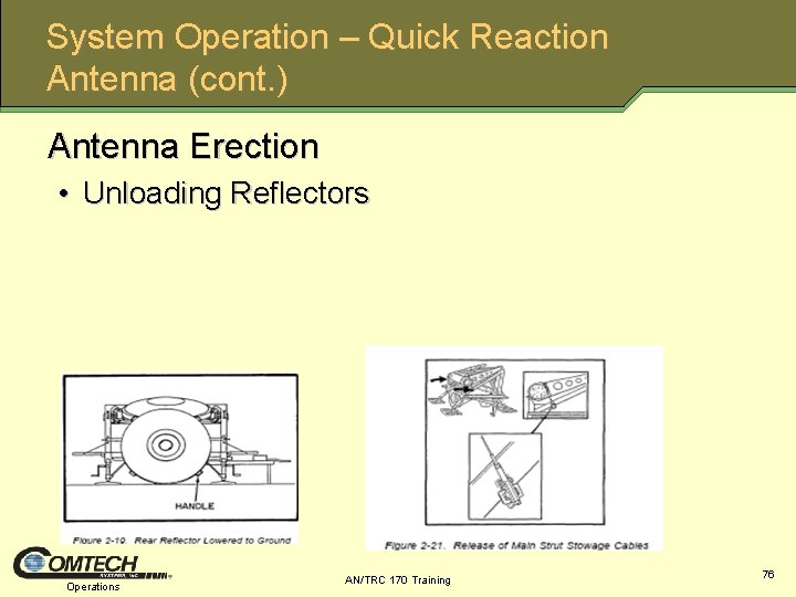 System Operation – Quick Reaction Antenna (cont. ) Antenna Erection • Unloading Reflectors Operations