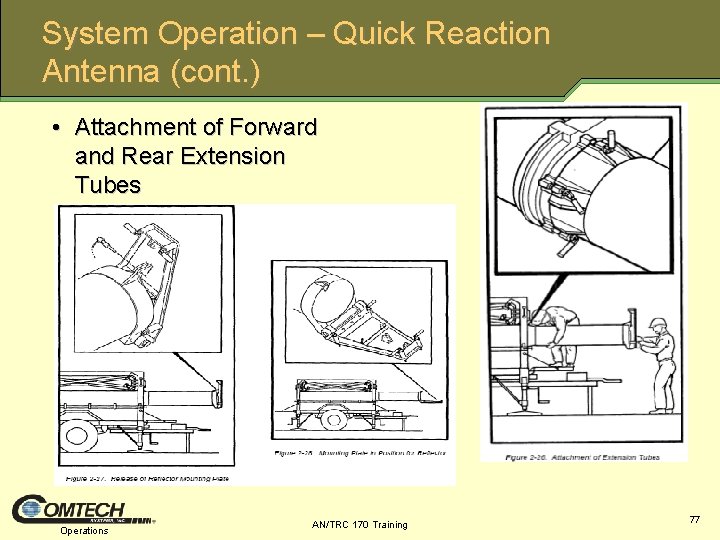 System Operation – Quick Reaction Antenna (cont. ) • Attachment of Forward and Rear