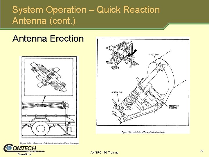 System Operation – Quick Reaction Antenna (cont. ) Antenna Erection Operations AN/TRC 170 Training
