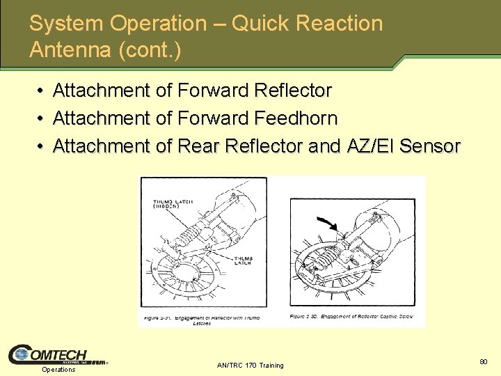 System Operation – Quick Reaction Antenna (cont. ) • • • Attachment of Forward