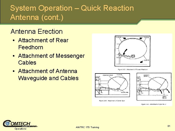 System Operation – Quick Reaction Antenna (cont. ) Antenna Erection • Attachment of Rear