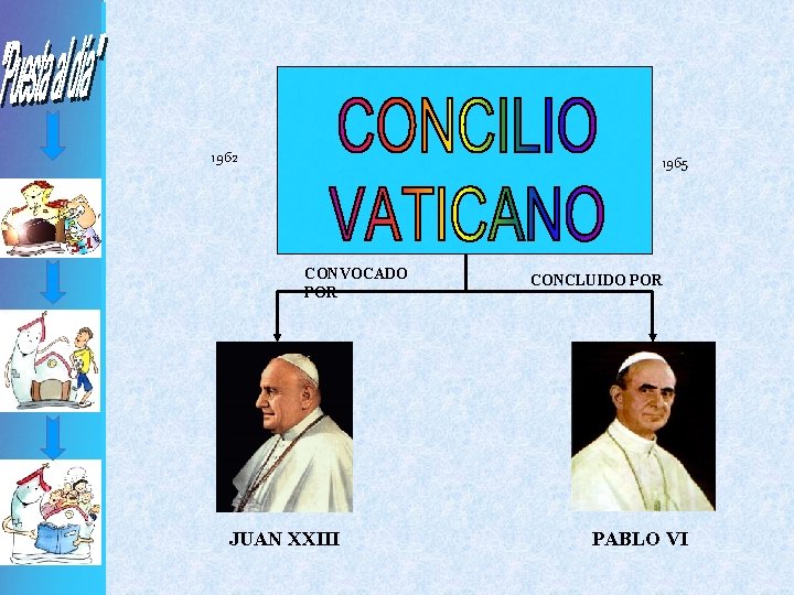 1962 1965 CONVOCADO POR JUAN XXIII CONCLUIDO POR PABLO VI 