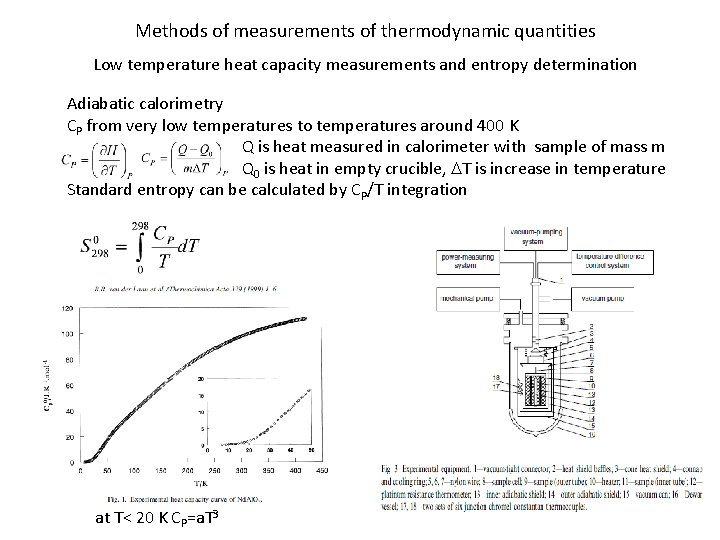 Methods of measurements of thermodynamic quantities Low temperature heat capacity measurements and entropy determination