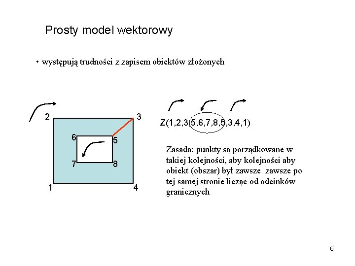 Prosty model wektorowy • występują trudności z zapisem obiektów złożonych 2 3 6 7