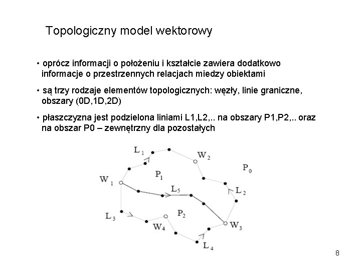 Topologiczny model wektorowy • oprócz informacji o położeniu i kształcie zawiera dodatkowo informacje o