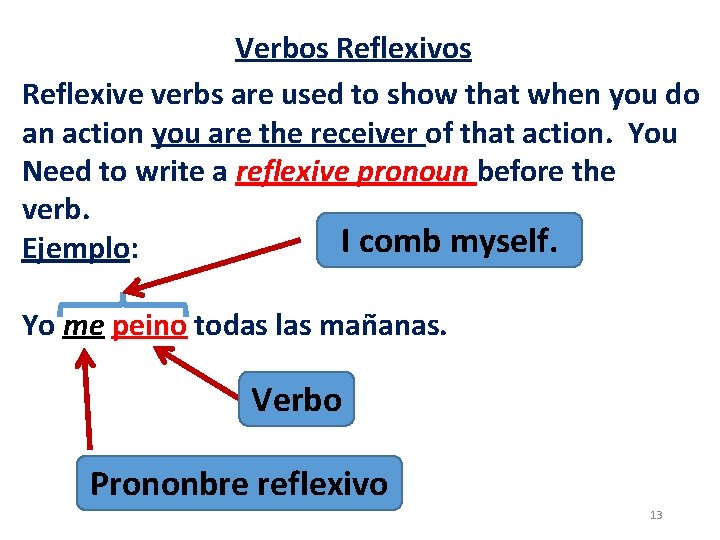Verbos Reflexive verbs are used to show that when you do an action you