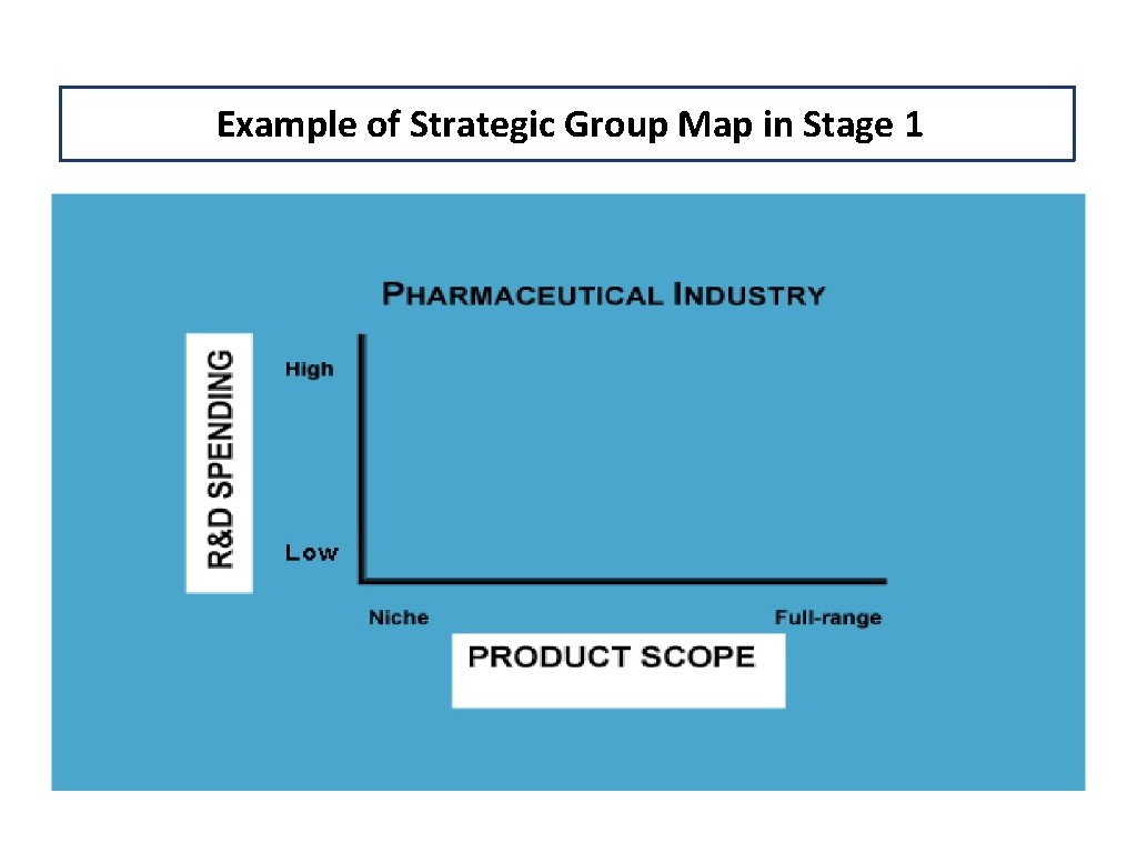 Example of Strategic Group Map in Stage 1 Example of Strategic Group Map in Stage 1