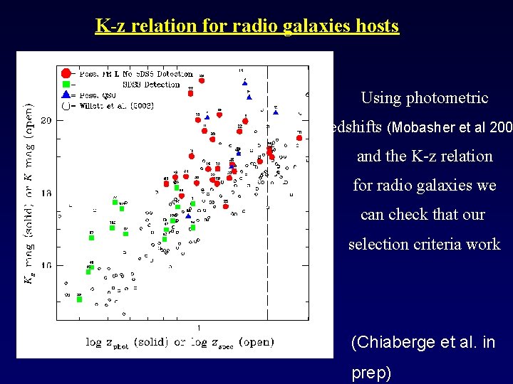 K-z relation for radio galaxies hosts Using photometric redshifts (Mobasher et al 200 and