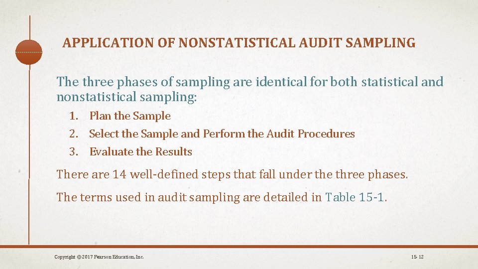 APPLICATION OF NONSTATISTICAL AUDIT SAMPLING The three phases of sampling are identical for both