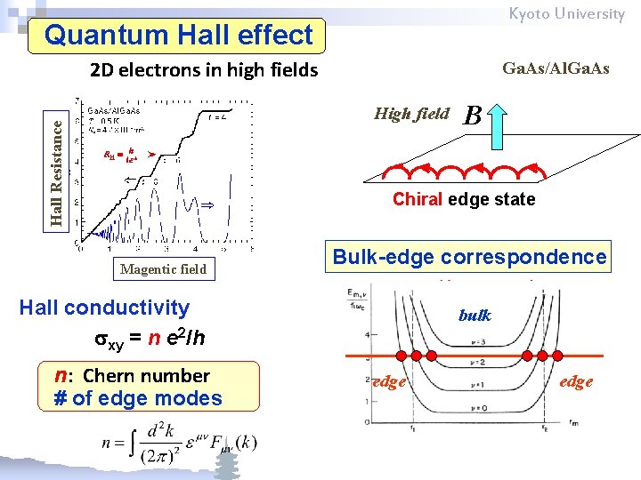 Kyoto University Quantum Hall effect 2 D electrons in high fields Ga. As/Al. Ga.