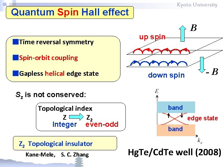 Kyoto University Quantum Spin Hall effect ■Time reversal symmetry B up spin ■Spin-orbit coupling