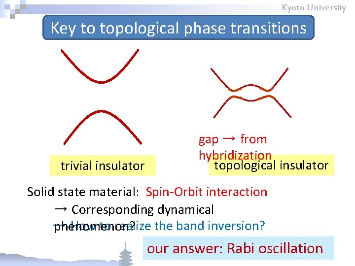 Kyoto University Key to topological phase transitions trivial insulator gap → from hybridization topological