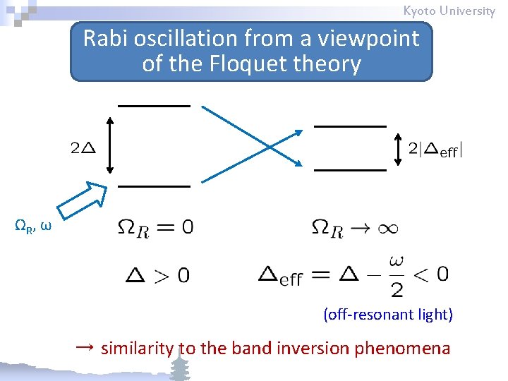 Kyoto University Rabi oscillation from a viewpoint of the Floquet theory ΩR , ω