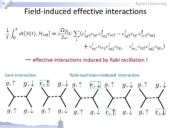 Kyoto University Field-induced effective interactions → effective interactions induced by Rabi oscillation ! bare