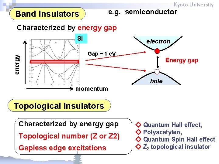 Kyoto University e. g. semiconductor Band Insulators Characterized by energy gap energy Si electron