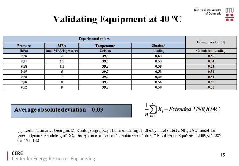 Validating Equipment at 40 ºC [1]. Leila Faramarzi, Georgios M. Kontogeorgis, Kaj Thomsen, Erling