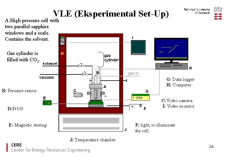 VLE (Eksperimental Set-Up) A: High pressure cell with two parallel sapphire windows and a