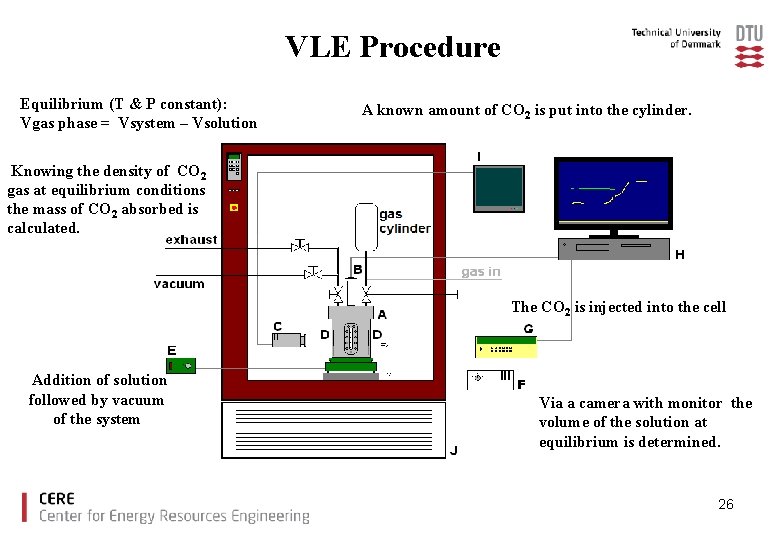 VLE Procedure Equilibrium (T & P constant): Vgas phase = Vsystem – Vsolution A