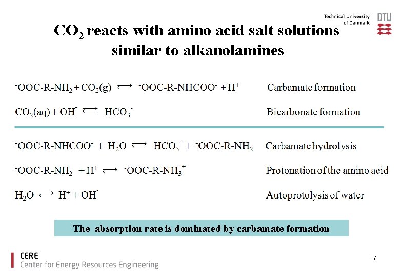 CO 2 reacts with amino acid salt solutions similar to alkanolamines The absorption rate