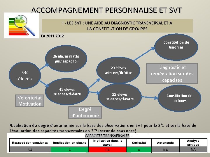 ACCOMPAGNEMENT PERSONNALISE ET SVT I - LES SVT : UNE AIDE AU DIAGNOSTIC TRANSVERSAL