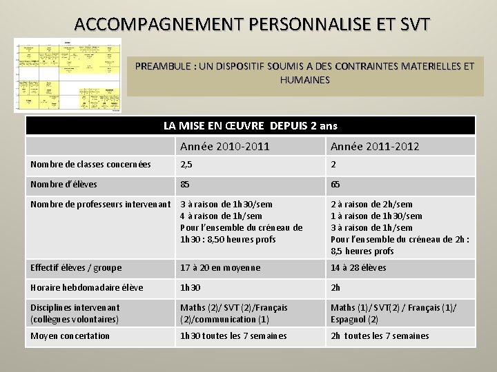 ACCOMPAGNEMENT PERSONNALISE ET SVT PREAMBULE : UN DISPOSITIF SOUMIS A DES CONTRAINTES MATERIELLES ET