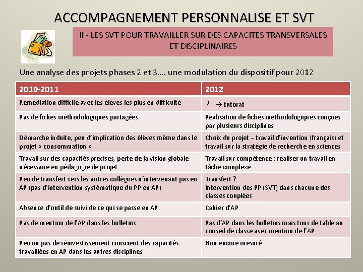 ACCOMPAGNEMENT PERSONNALISE ET SVT II - LES SVT POUR TRAVAILLER SUR DES CAPACITES TRANSVERSALES