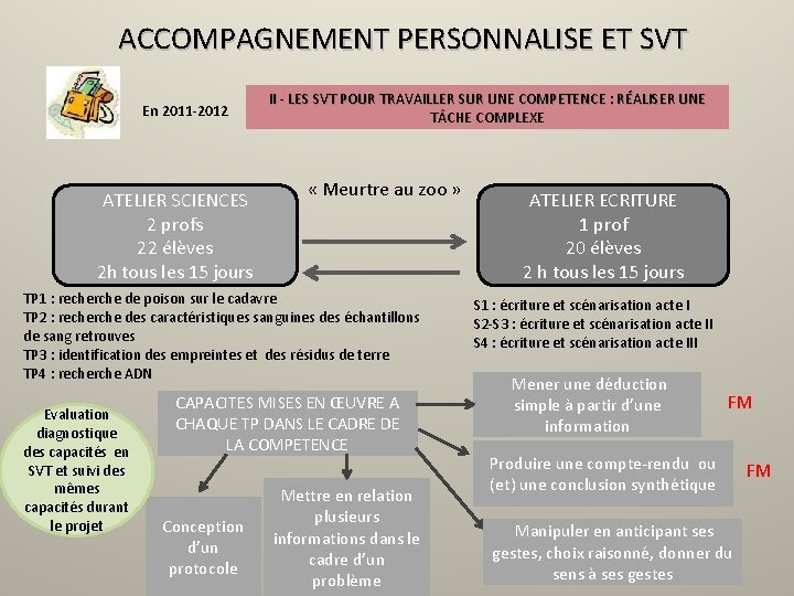 ACCOMPAGNEMENT PERSONNALISE ET SVT En 2011 -2012 ATELIER SCIENCES 2 profs 22 élèves 2