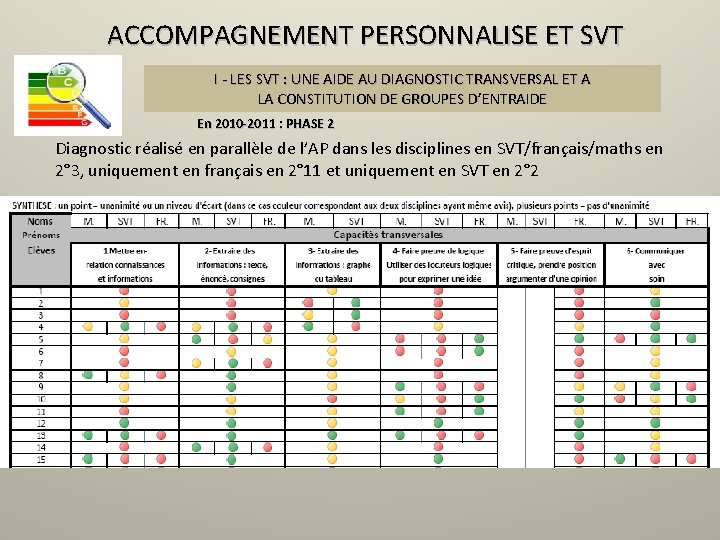 ACCOMPAGNEMENT PERSONNALISE ET SVT I - LES SVT : UNE AIDE AU DIAGNOSTIC TRANSVERSAL