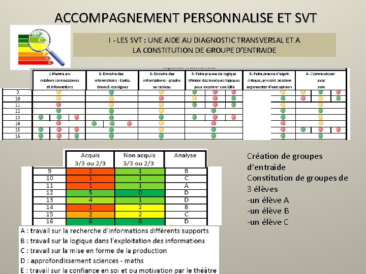 ACCOMPAGNEMENT PERSONNALISE ET SVT I - LES SVT : UNE AIDE AU DIAGNOSTIC TRANSVERSAL