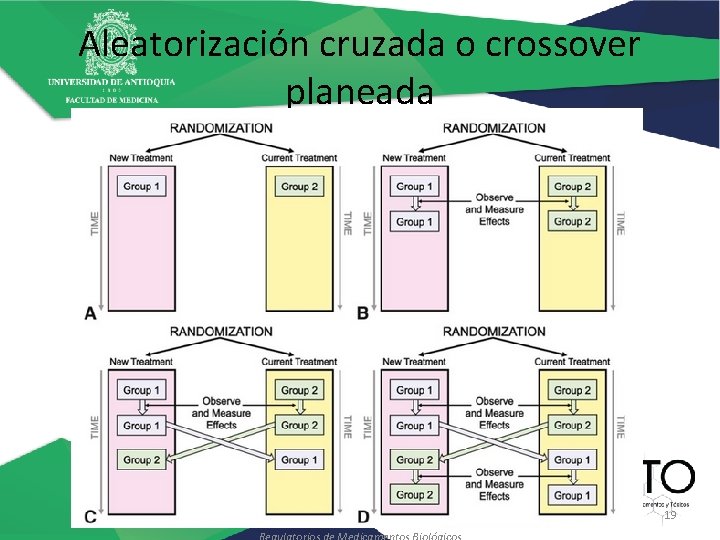 Aleatorización cruzada o crossover planeada Facultad de Medicina - Universidad de Antioquia Diplomatura en
