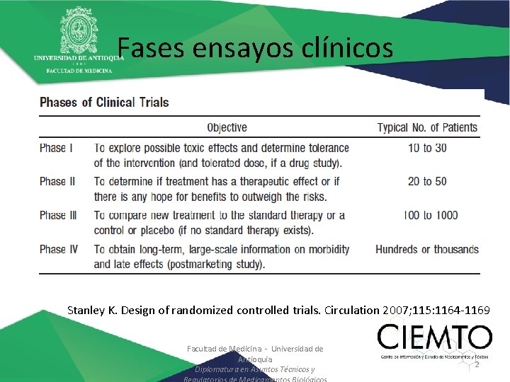 Fases ensayos clínicos Stanley K. Design of randomized controlled trials. Circulation 2007; 115: 1164