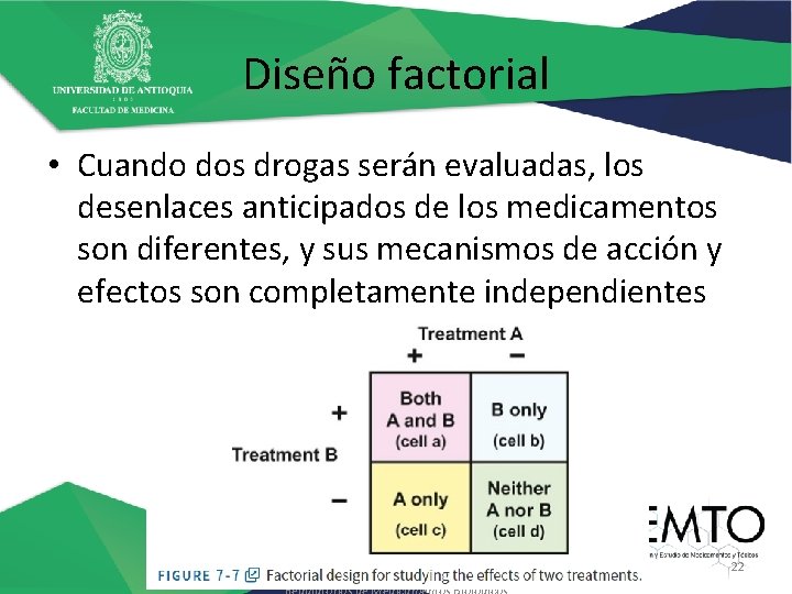 Diseño factorial • Cuando dos drogas serán evaluadas, los desenlaces anticipados de los medicamentos