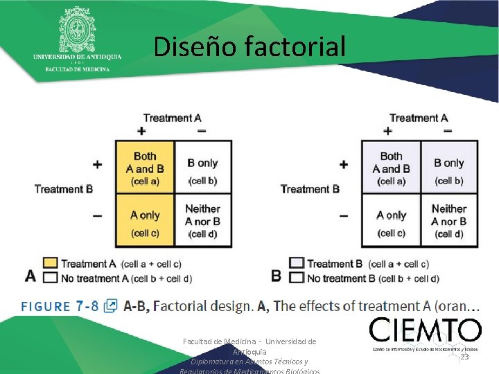 Diseño factorial Facultad de Medicina - Universidad de Antioquia Diplomatura en Asuntos Técnicos y