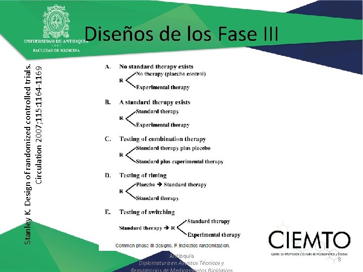 Stanley K. Design of randomized controlled trials. Circulation 2007; 115: 1164 -1169 Diseños de