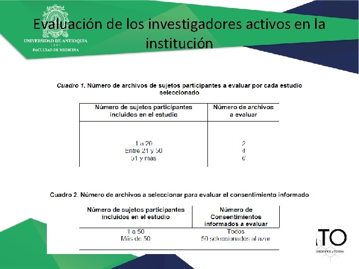 Evaluación de los investigadores activos en la institución 